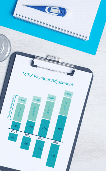 MIPS Payment Adjustment On Clipboard