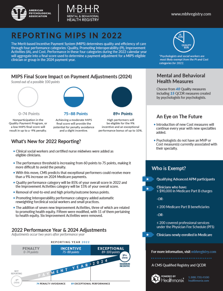 MIPS Reporting Resources for Behavioral Health Healthmonix